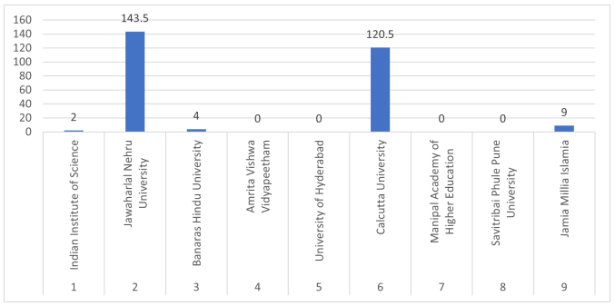 Just-discovered linking domains of University libraries’ website.