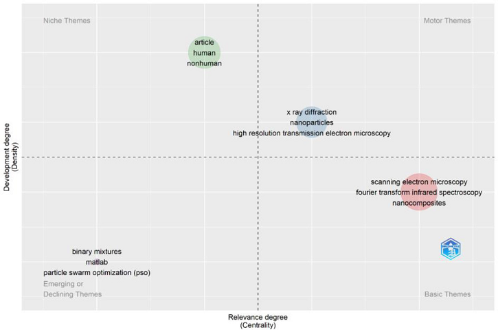 Measuring the Research Productivity of Deenbandhu Chhotu Ram University of Science and Technology during 2011-2021: A Scientometric Analysis