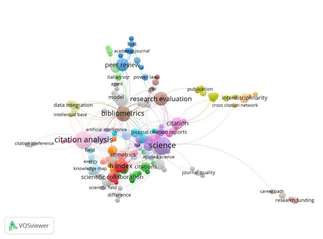 Classification of Research Topics in the Aspects of Scientometrics in 2016.