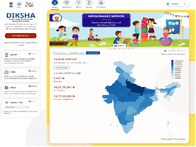 Digital Infrastructure for Knowledge Sharing – DIKSHA: A Review