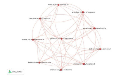 Collaboration Network of Different Organizations.