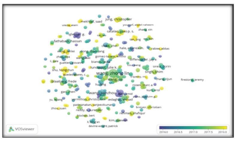 VOS viewer screenshot of the most productive authors.